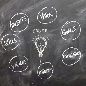 board, free wallpaper, school, training, laptop wallpaper, career, talent, vision, goal, wallpaper 4k, options, hd wallpaper, skills, full hd wallpaper, study, mac wallpaper, 4k wallpaper 1920x1080, 4k wallpaper, to learn, background, brainstorming, career, free background, beautiful wallpaper, career, career, talent, talent, talent, wallpaper hd, talent, talent, desktop backgrounds, cool backgrounds, skills, windows wallpaper, skills